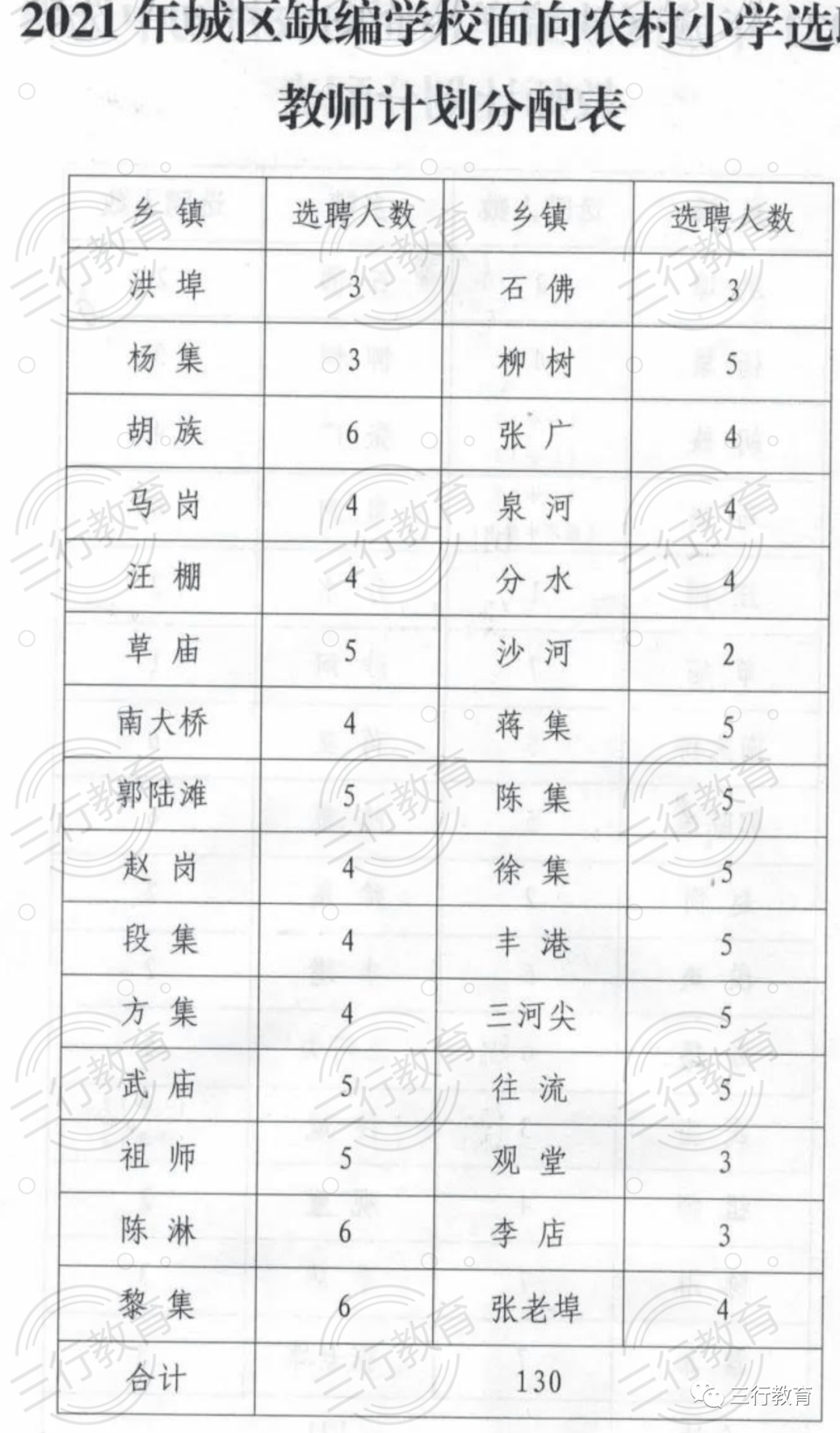 固始县教育局最新招聘信息全面解析