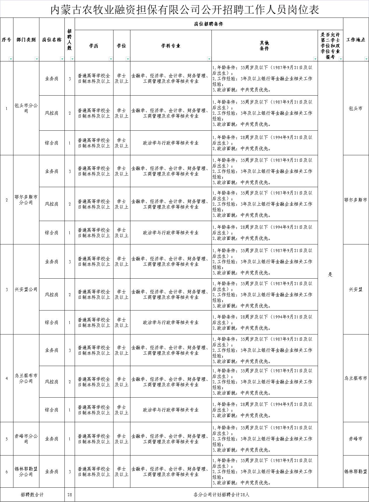 横头山镇招聘信息总览