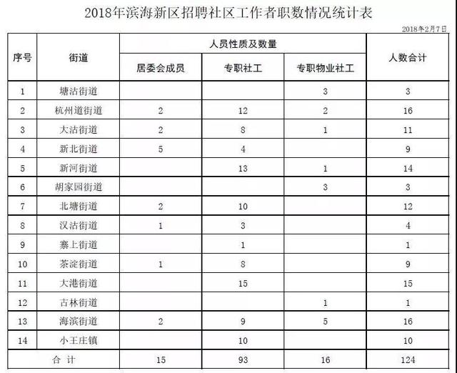 津南区民政局招聘最新信息全面解析