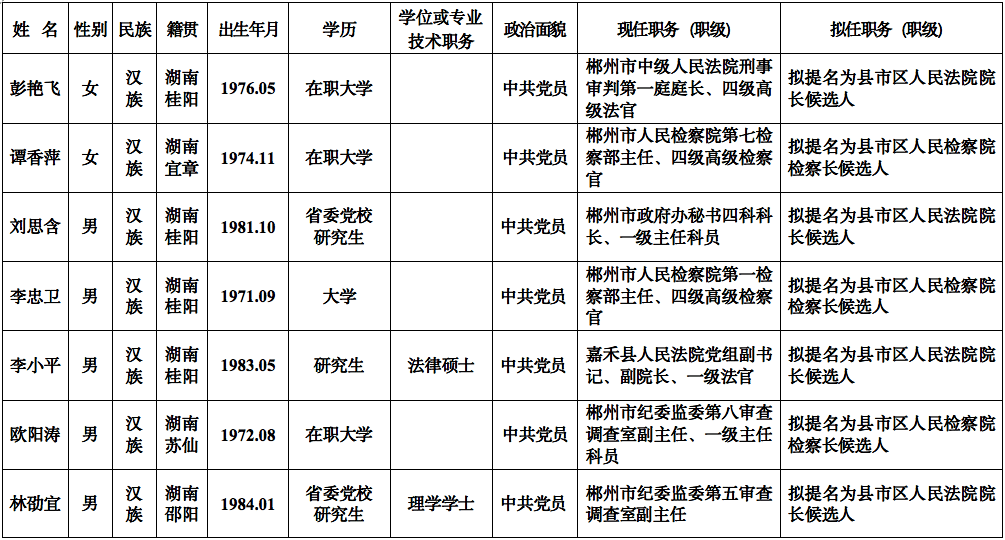 郴州市建设局人事任命，开启城市建设新篇章