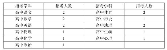 蓬江区初中最新招聘公告概览