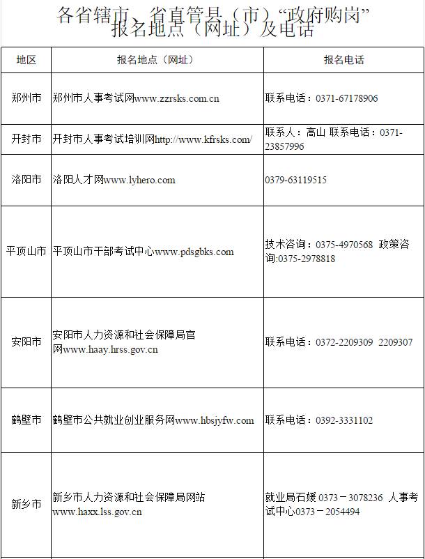 商城县统计局最新招聘信息全面解析