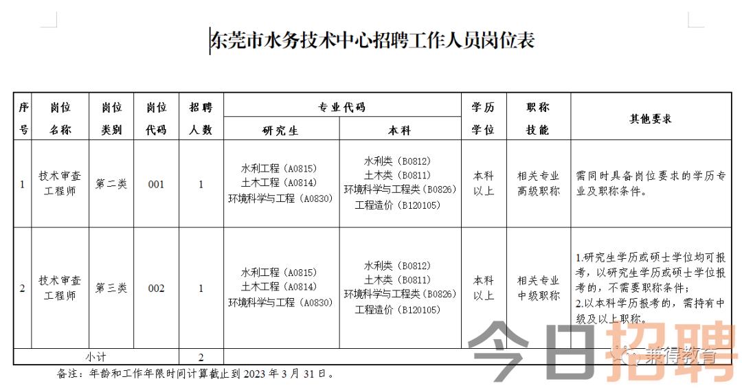 抚顺市水利局最新招聘启事概览