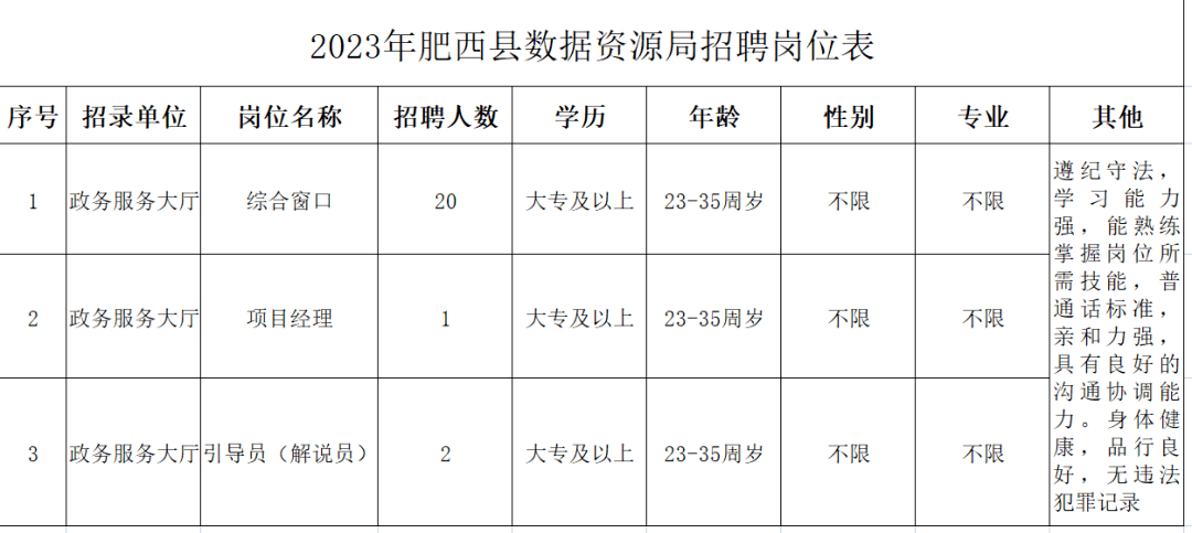 肥西县水利局最新招聘启事概览