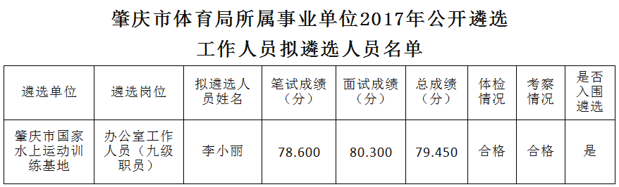 肇庆市体育局人事任命揭晓，塑造未来体育新篇章启航