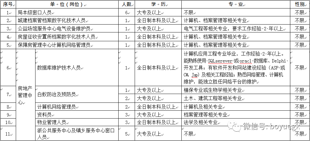 诸暨市住房和城乡建设局最新发展规划概览