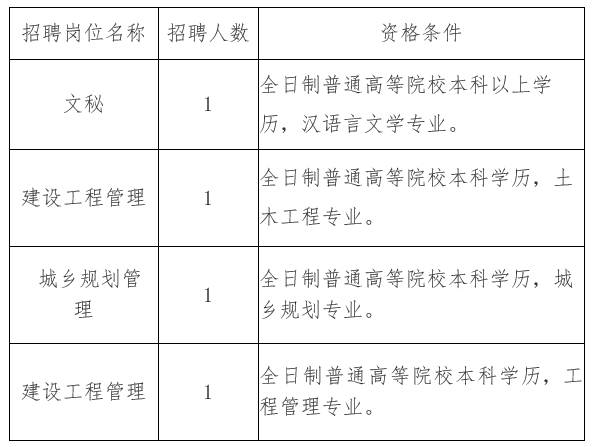 西充县住房和城乡建设局最新招聘公告概览