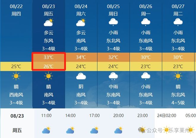 屠园乡天气预报更新通知