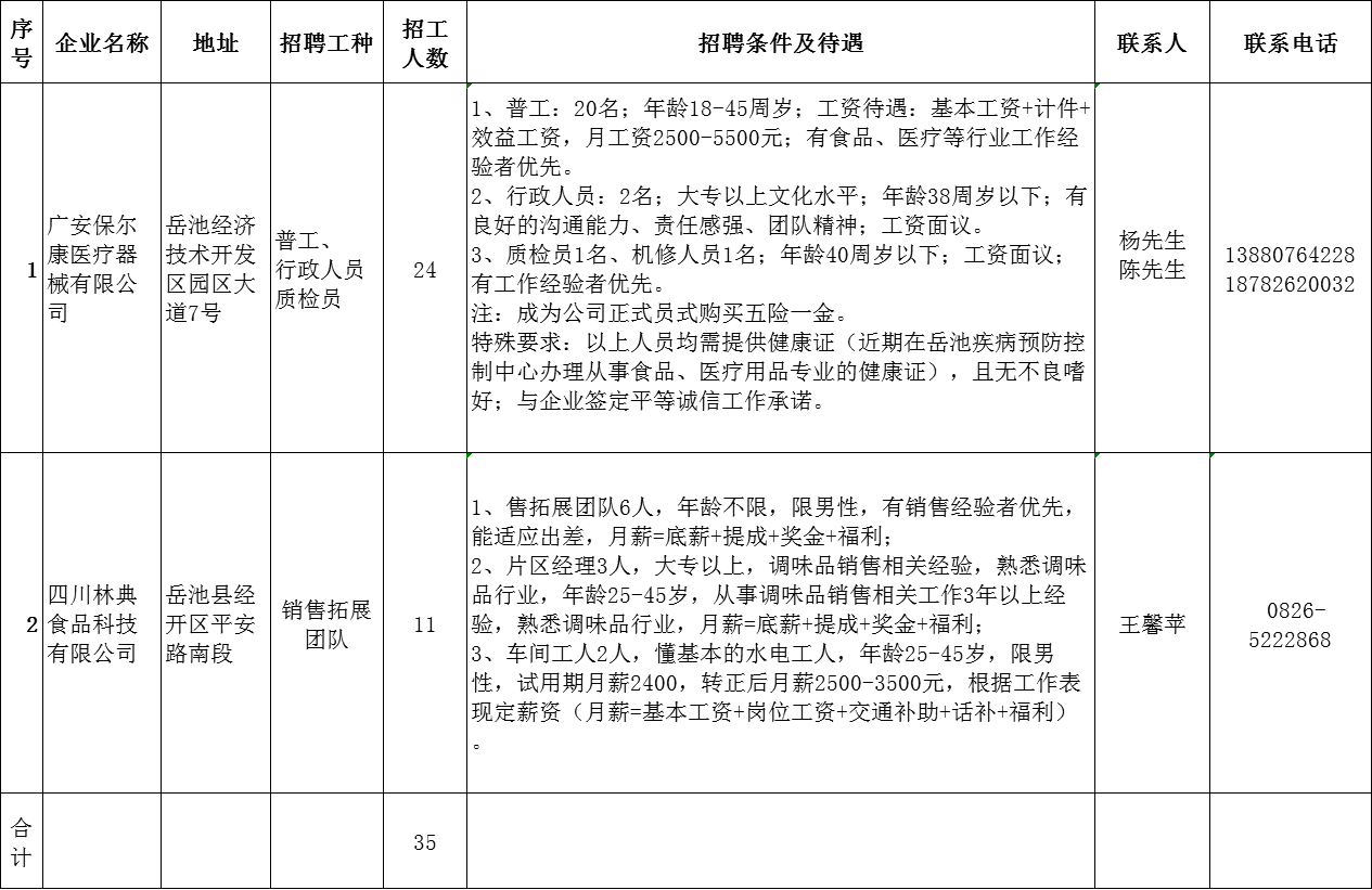 广安市林业局最新招聘启事概览