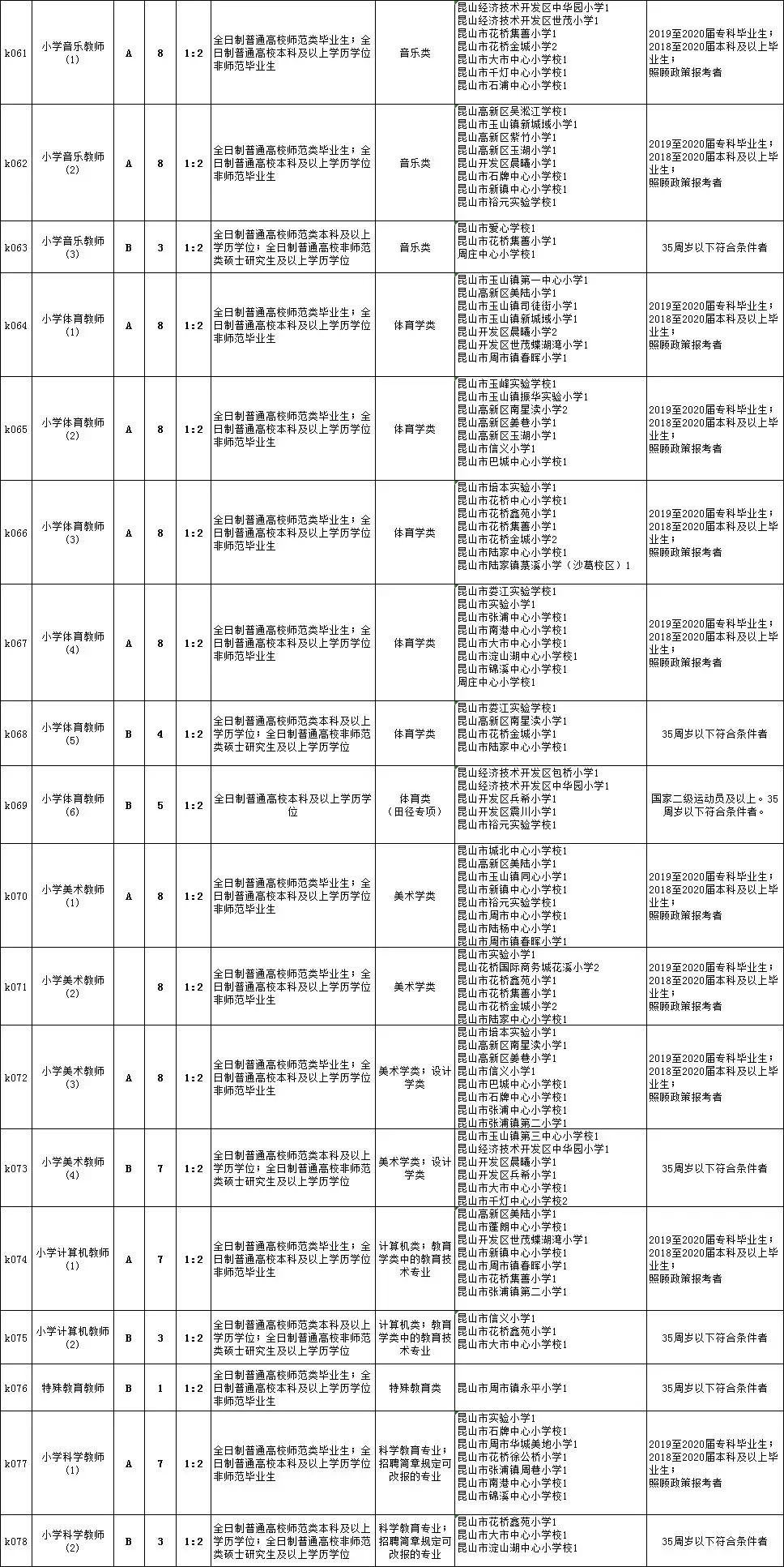 深州市初中招聘最新信息概览