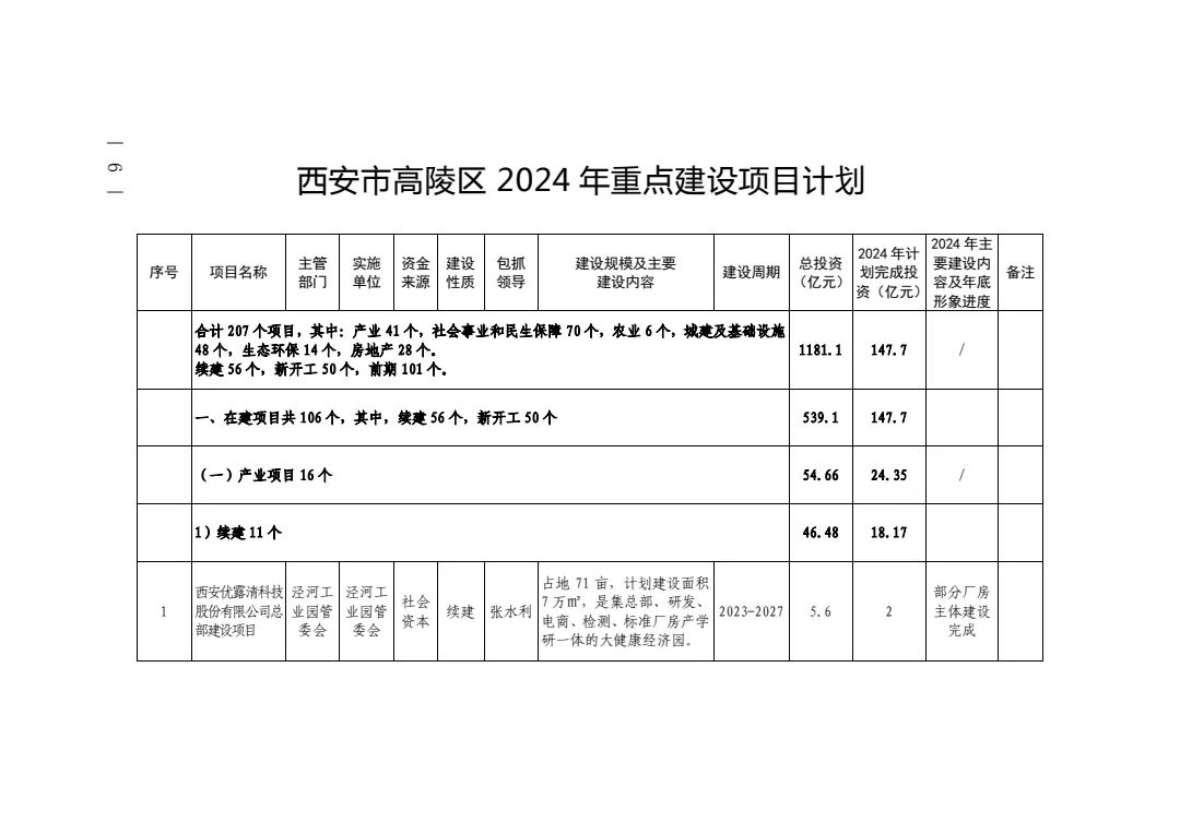 西安区统计局新项目，揭秘城市数据力量，探索发展蓝图