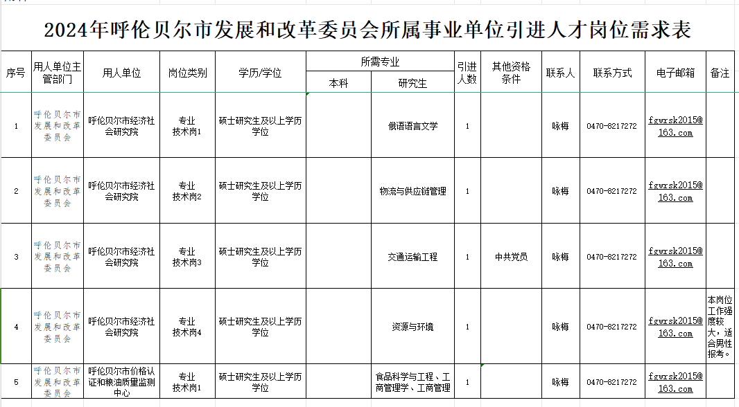 2025年1月30日 第20页