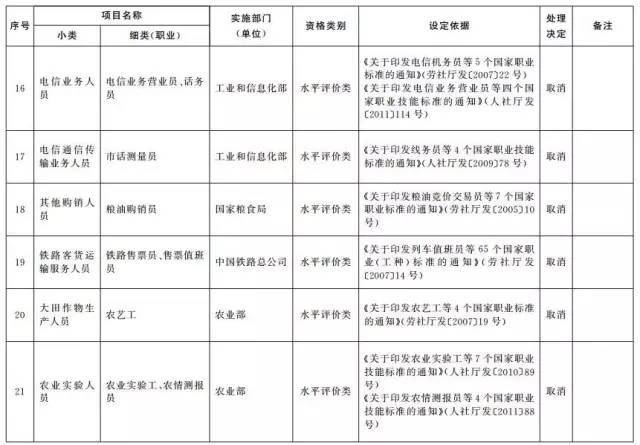 永清县级公路维护监理事业单位人事任命最新动态