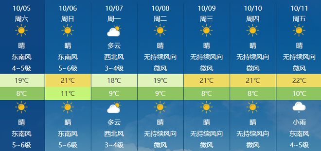 秀直玛村天气预报更新通知