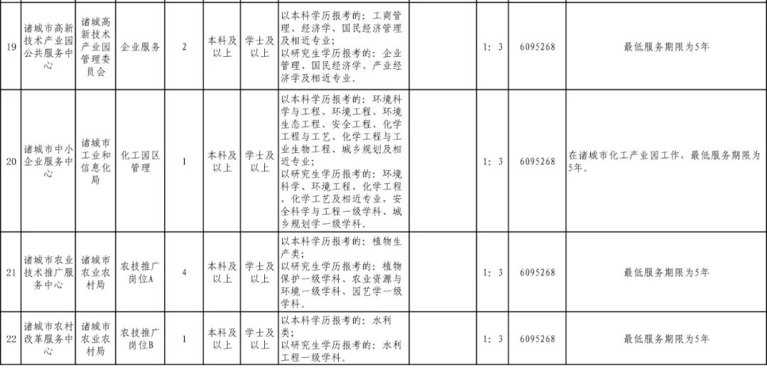 诸城市殡葬事业单位招聘信息与行业发展趋势探讨