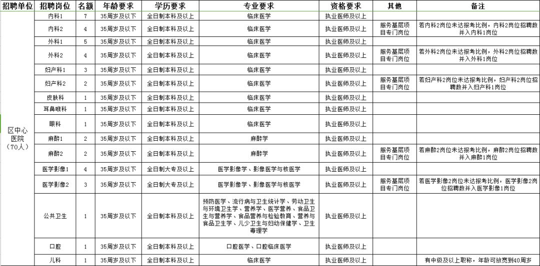 潞西市康复事业单位招聘最新信息概览