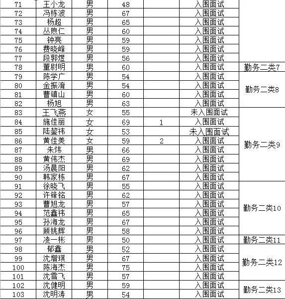 桐乡市公安局最新招聘启事全面解析