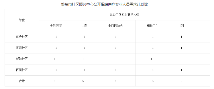 昂昂溪区卫生健康局招聘启事，寻找专业人才加入我们的健康事业团队