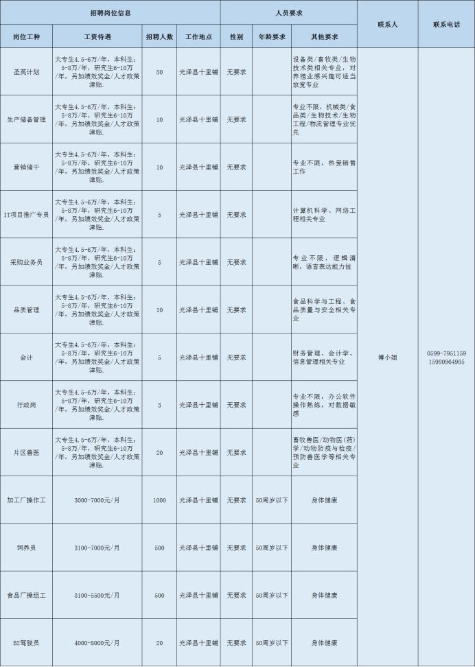 顺昌县交通运输局最新招聘概览