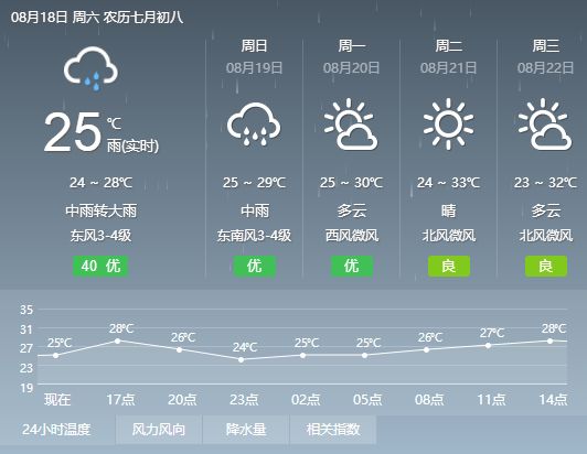 巴卡村最新天气预报信息汇总