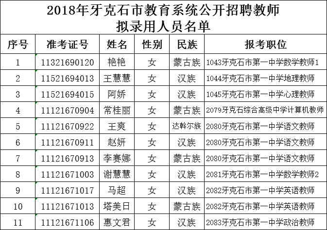 牙克石市成人教育事业单位领导团队最新概述