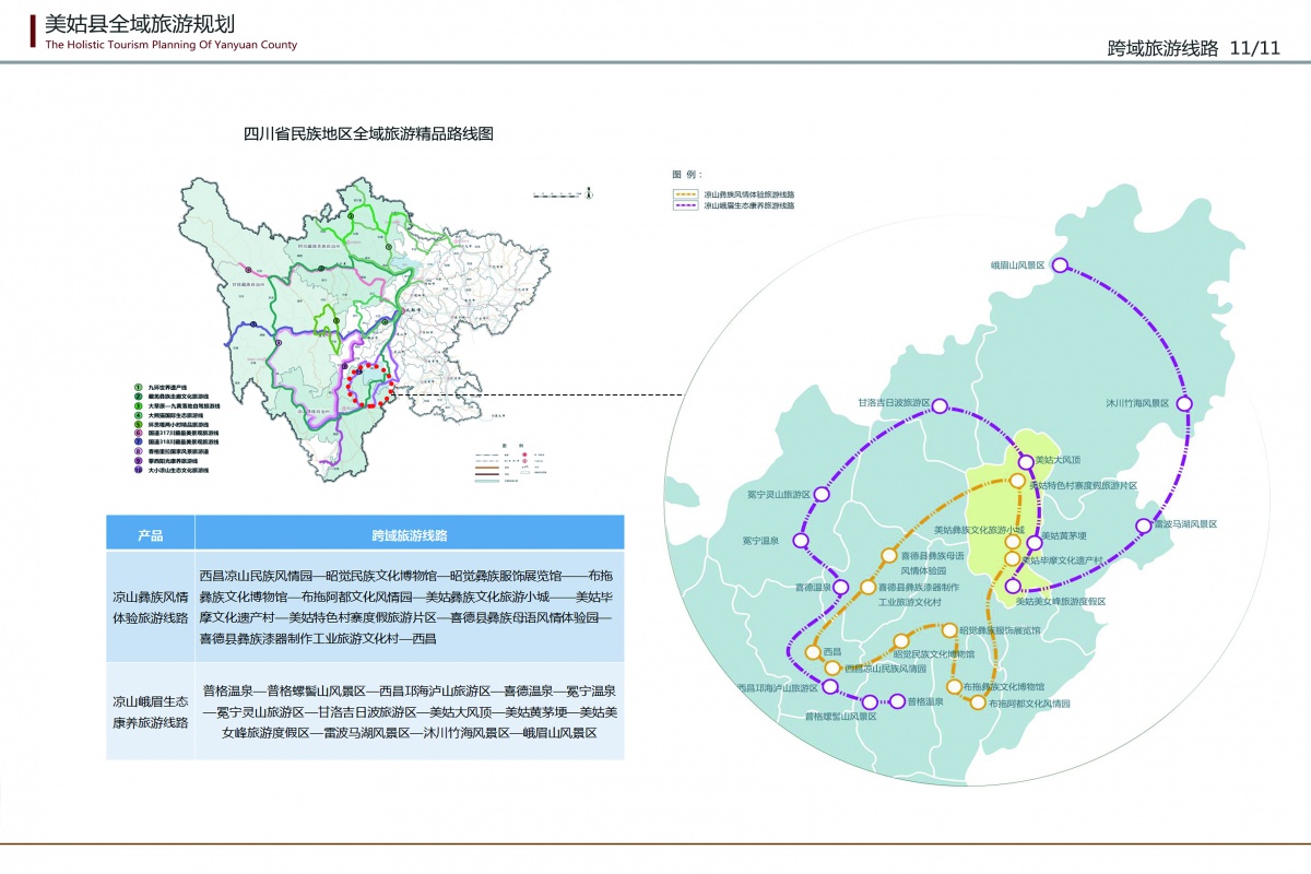 凉山彝族自治州规划管理局最新发展规划揭晓