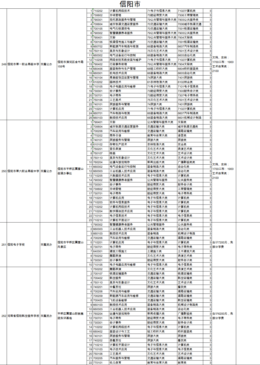 东丽区特殊教育事业单位发展规划展望