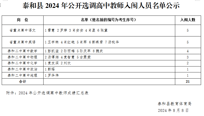 泰和县初中人事新任命，开启教育新篇章