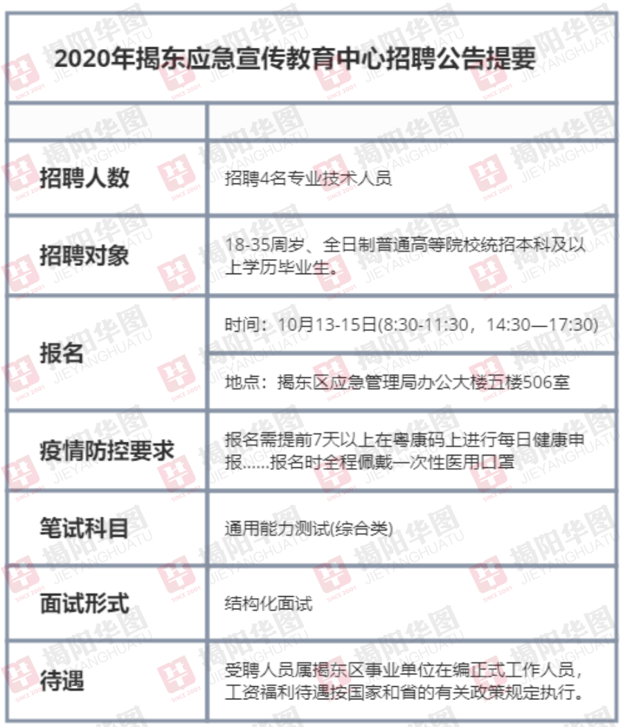 婺城区应急管理局招聘公告全新发布