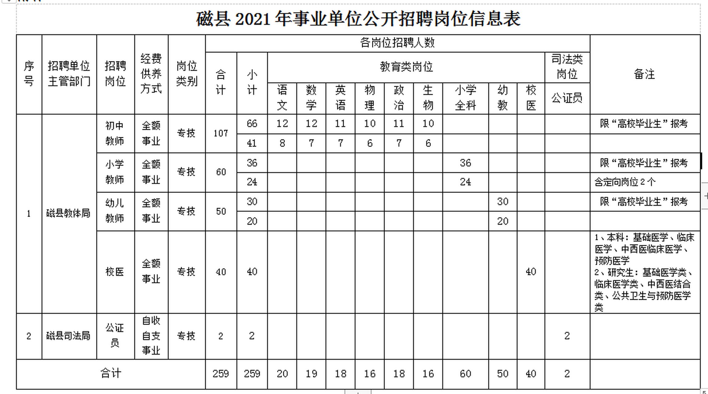 磁县财政局最新招聘公告概览