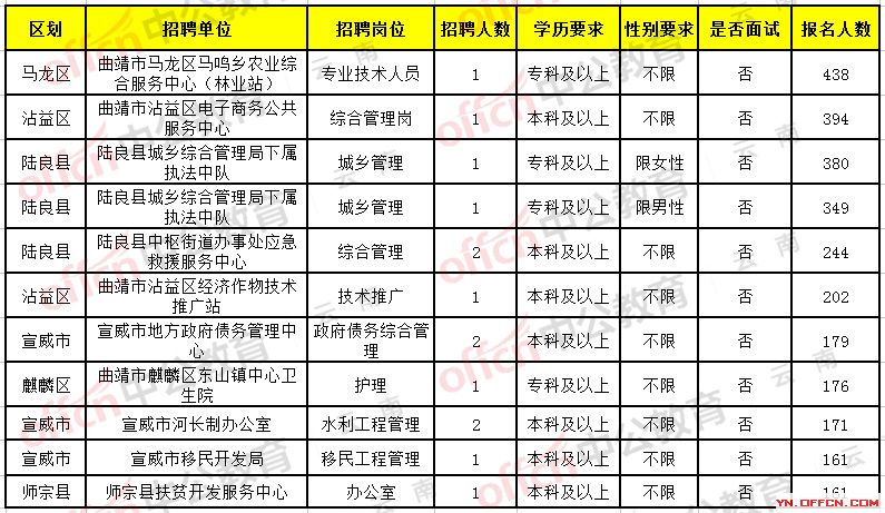 宜秀区医疗保障局招聘启事