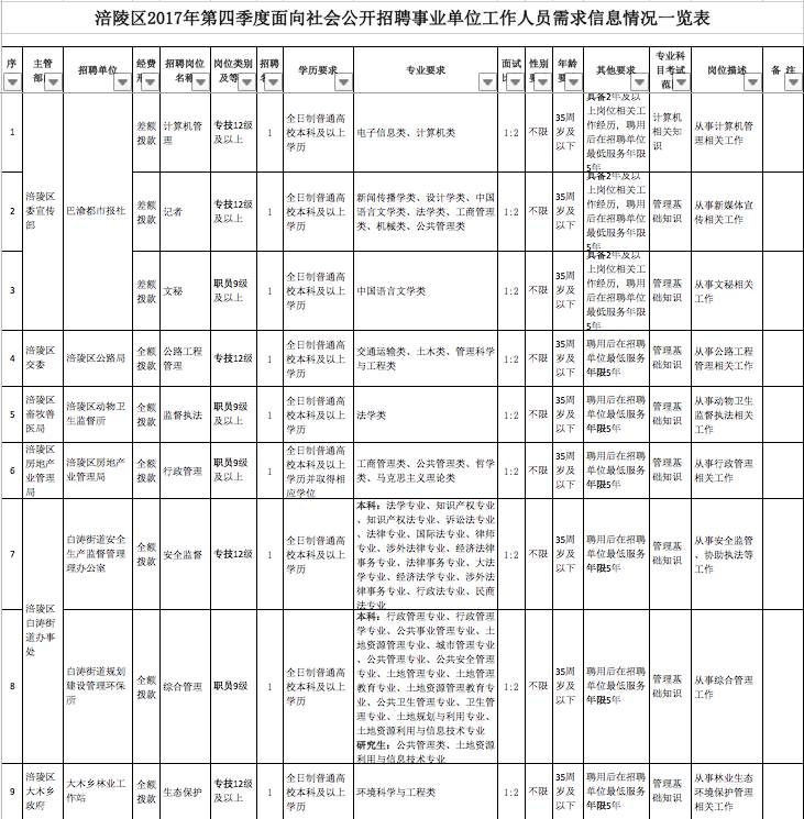 大足县人力资源和社会保障局人事任命最新名单公布