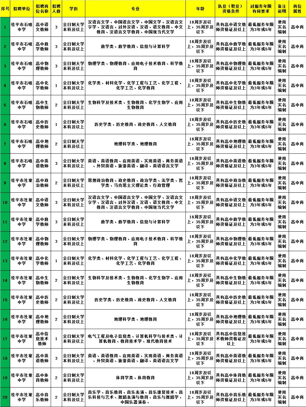 苍梧县级托养福利事业单位招聘启事